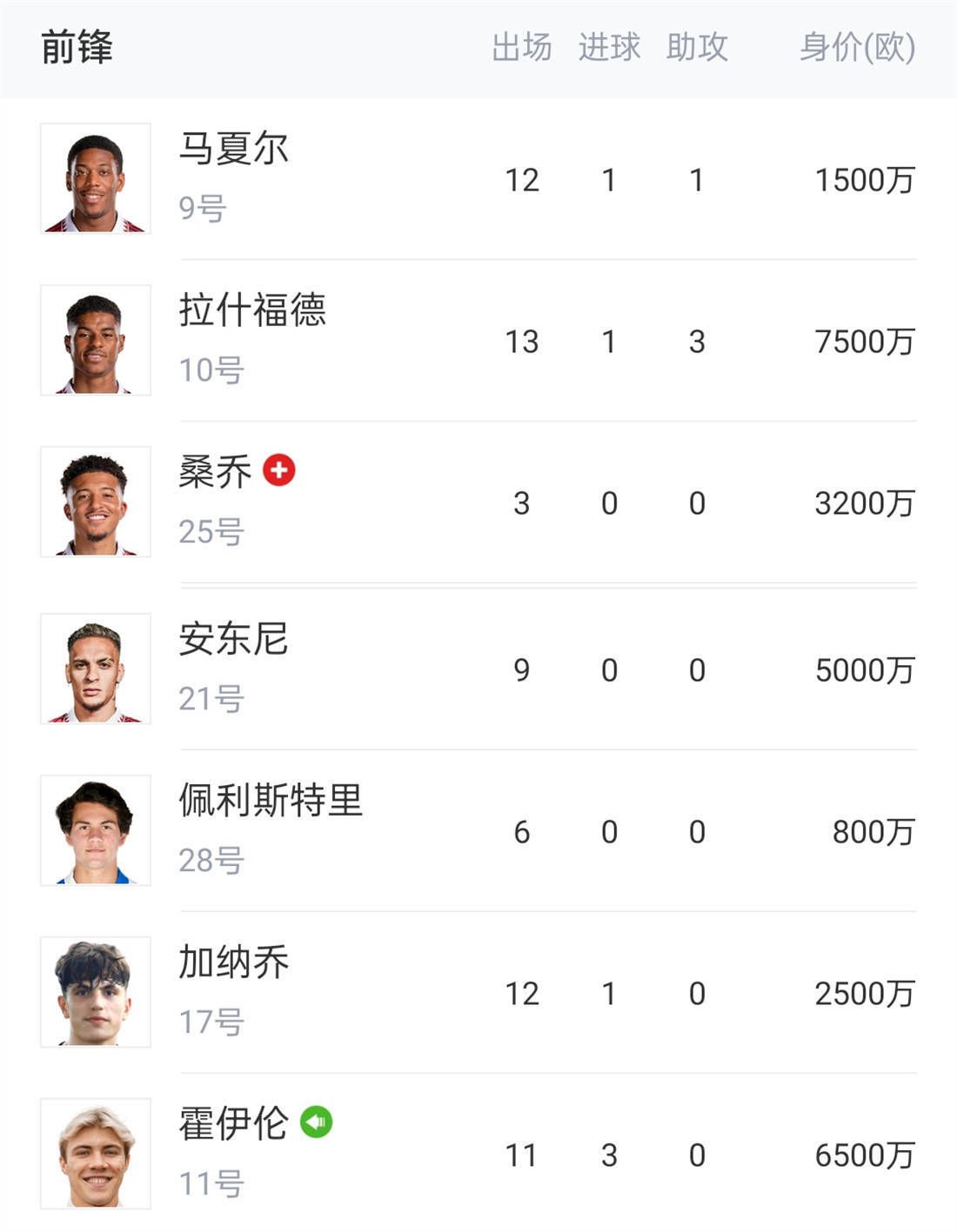据知名记者罗马诺和迪马济奥透露，奥斯梅恩已经与那不勒斯续约至2026年。